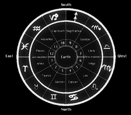 zodiac-symbol-biblianazar-01